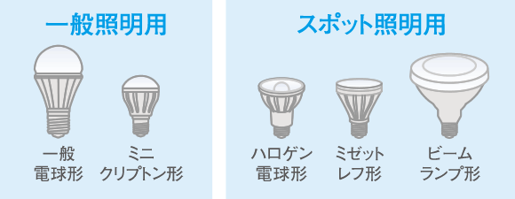 用途や器具に適した大きさや形を選ぶ