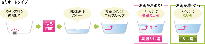 セミオートタイプ
