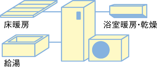 多機能タイプ