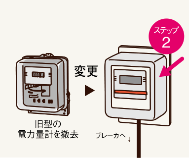 電力量計の交換