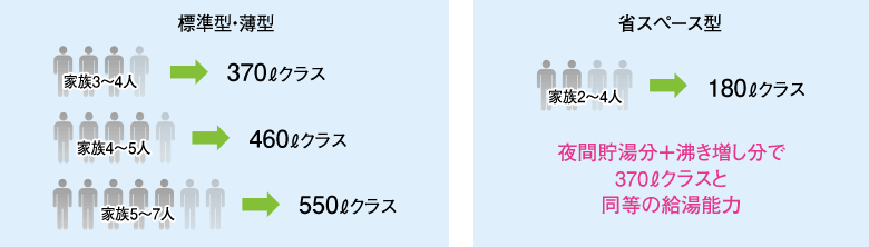 タンク容量