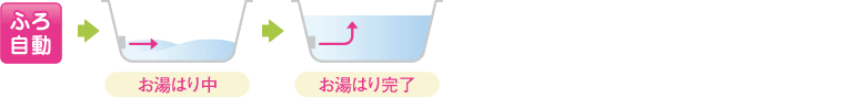 セミオート