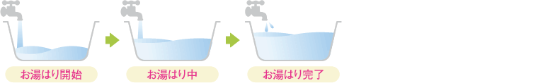 給湯専用
