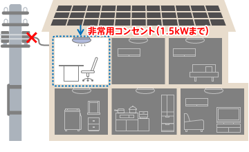 太陽光発電設備のみ