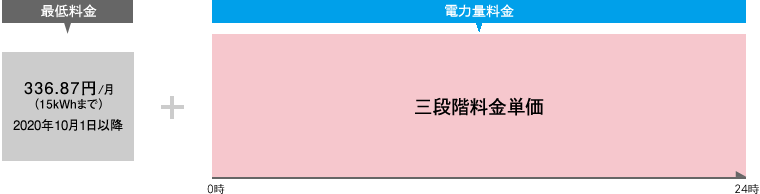 料金計算イメージ