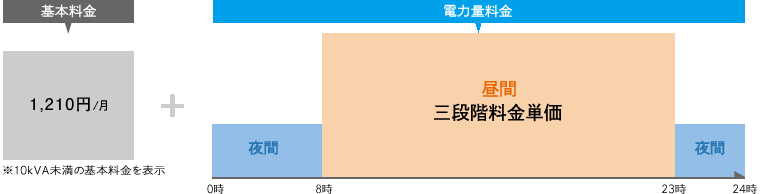 料金計算イメージ