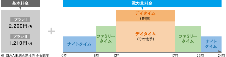 料金計算イメージ