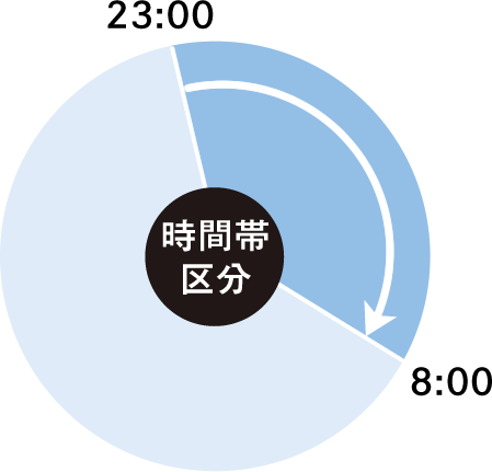 電気給湯機などの電気料金メニュー(深夜電力契約)