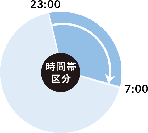 深夜電力A