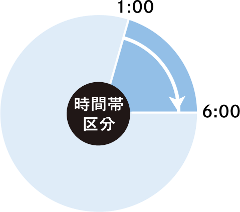 第２深夜電力