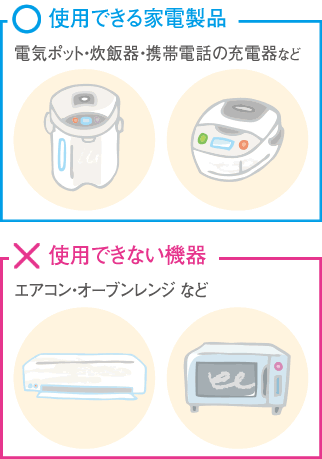 消費電力が少ない機器が使用可能です