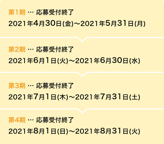 第1期 2021年4月30日(金)～2021年5月31日(月) 第2期 2021年6月1日(火)～2021年6月30日(水) 第3期 2021年7月1日(木)～2021年7月31日(土) 第4期 2021年8月1日(日)～2021年8月31日(火)