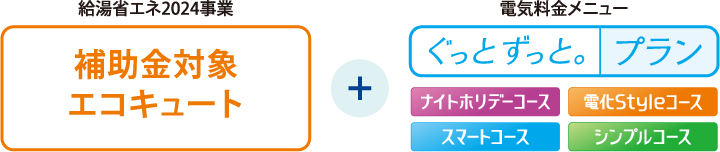 補助金対象のエコキュート＋ぐっとずっと。プラン