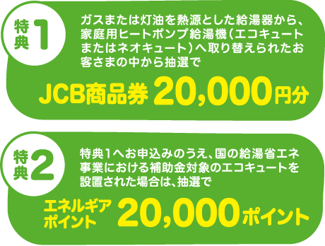 （特典1）ガスまたは灯油を熱源とした給湯器から、家庭用ヒートポンプ給湯機（エコキュートまたはネオキュート）へ取り替えられたお客さまの中から抽選で「JCB商品券20,000円分」 （特典2）特典１へお申込みのうえ、国の給湯省エネ事業における補助金対象のエコキュートを設置された場合は、抽選で「エネルギアポイント20,000ポイント」