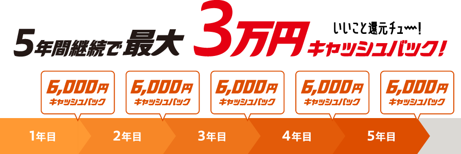 5年間継続で最大3万円キャッシュバック！