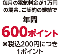 毎月の電気料金が１万円の場合、ご契約の継続で、年間600ポイント（※税込200円につき1ポイント）