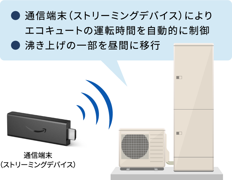 ● 通信端末（ストリーミングデバイス）によりエコキュートの運転時間を自動的に制御 ● 沸き上げの一部を昼間に移行