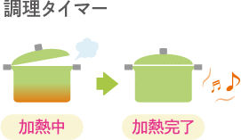 調理タイマー