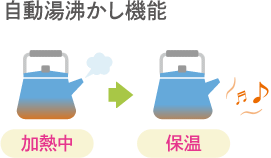 自動湯沸かし機能
