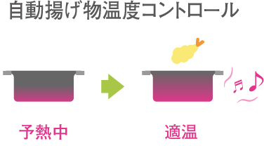 揚げ物をするときのポイント