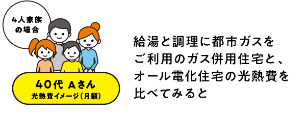 40代 Aさん 光熱費イメージ(月額)