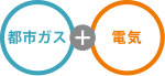 都市ガス+電気
