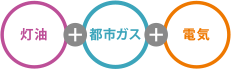灯油+都市ガス+電気