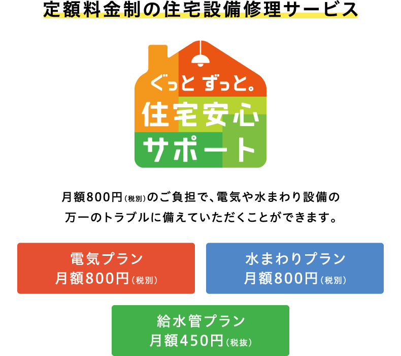定額料金制の住宅設備修理サービス「ぐっとずっと。住宅安心サポート」