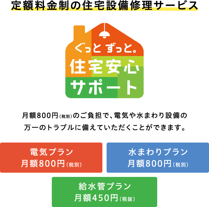 定額料金制の住宅設備修理サービス「ぐっとずっと。住宅安心サポート」