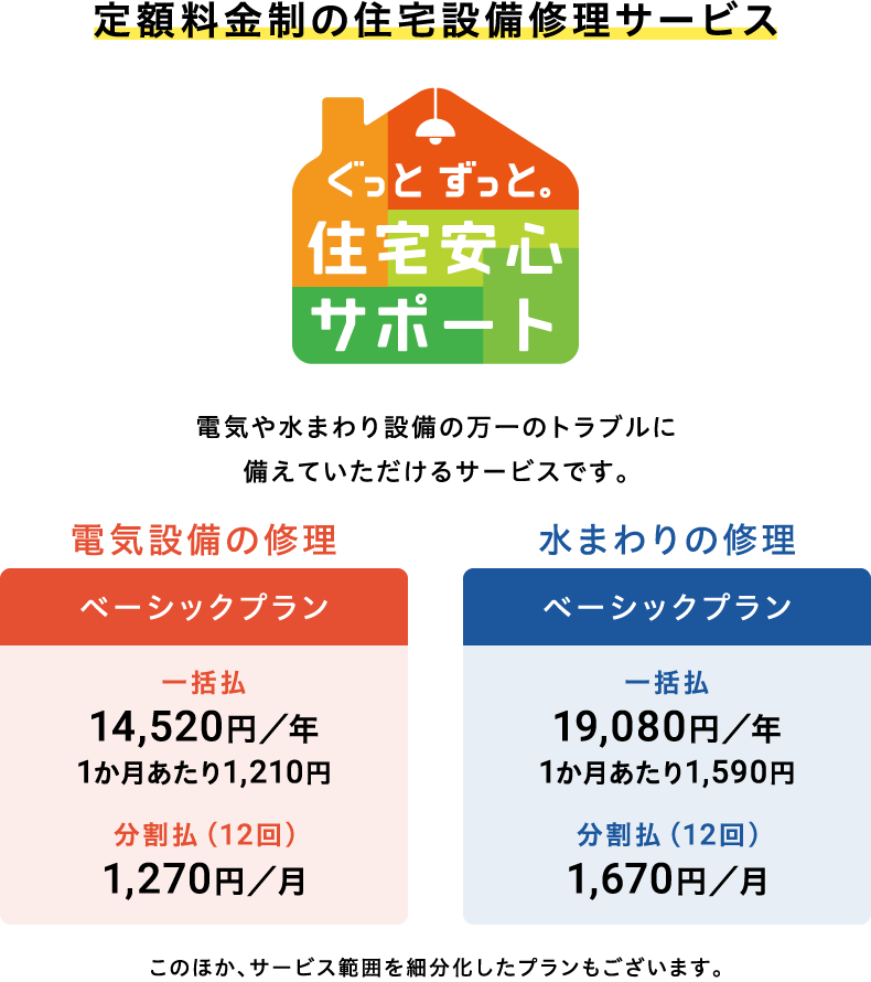 定額料金制の住宅設備修理サービス「ぐっとずっと。住宅安心サポート」