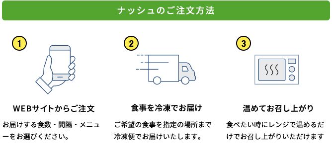 ナッシュのご注文方法
