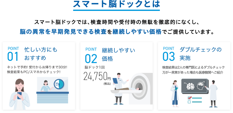 スマート脳ドックとは