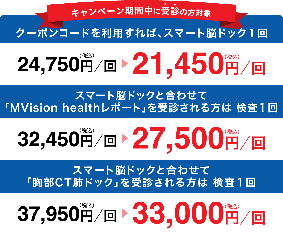 キャンペーン期間中に受診の方対象 クーポンコードを利用すれば、スマート脳ドック１回21,450円（税込）