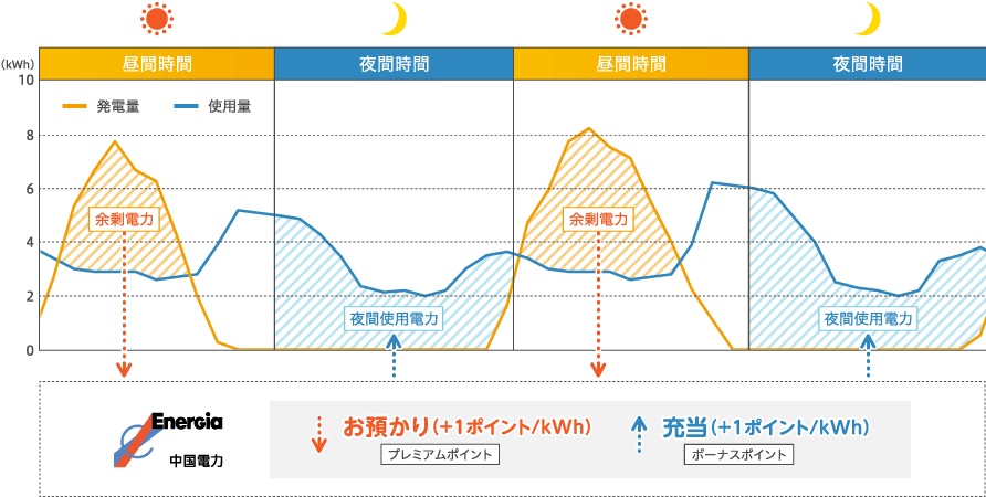 プランイメージ