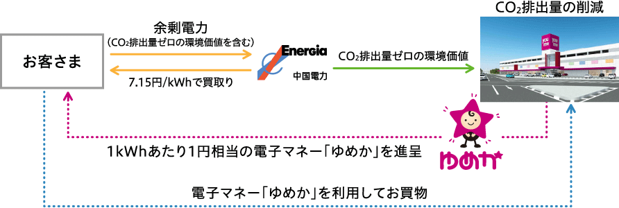 プランイメージ