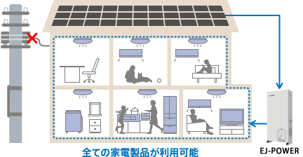 太陽光発電設備とＥＪ‐ＰＯＷＥＲ