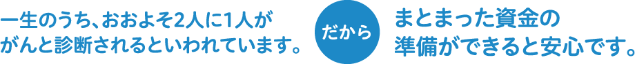一生のうち、おおよそ2人に1人ががんと診断されるといわれています。だからまとまった資金の準備ができると安心です。