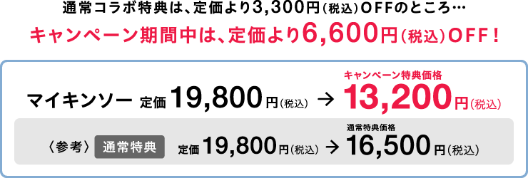 通常コラボ特典は、定価より3,300円（税込）OFFのところ…キャンペーン期間中は、定価より6,600円（税込）OFF！