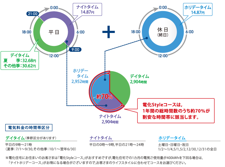 光熱費シミュレーション What S 電化マンション