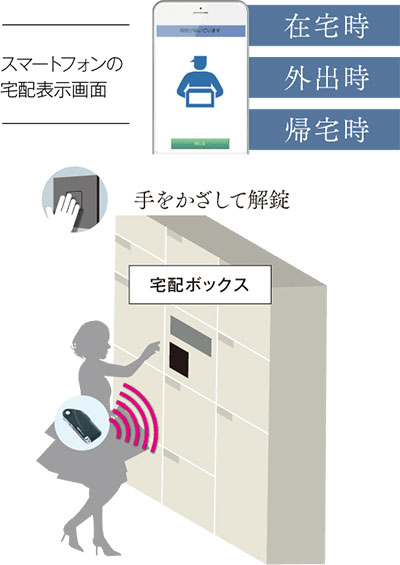 宅配ボックス
