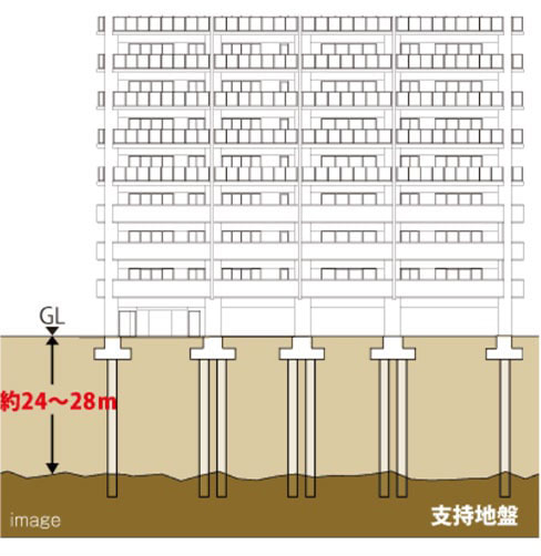基礎杭工法