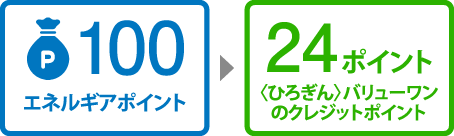 広島銀行メニュー［株式会社広島銀行］｜ぐっと ずっと。WEB｜中国電力