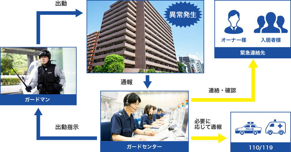 出動イメージ