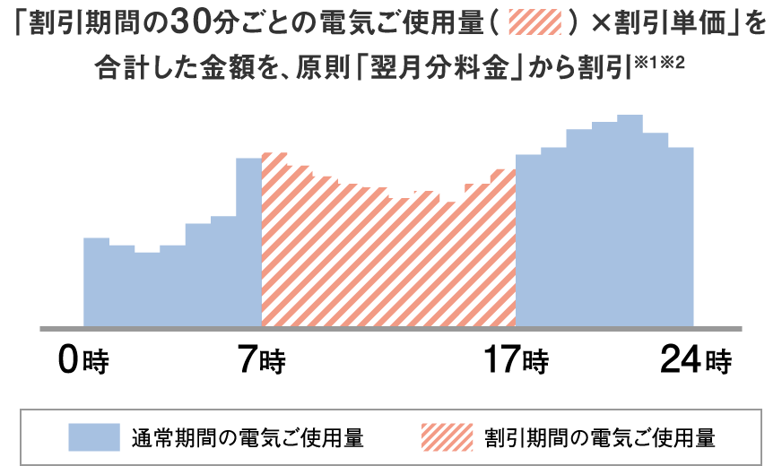 え　リピート割引 ぐっとずっと。タイムサービス」のご紹介｜ぐっと ずっと。WEB