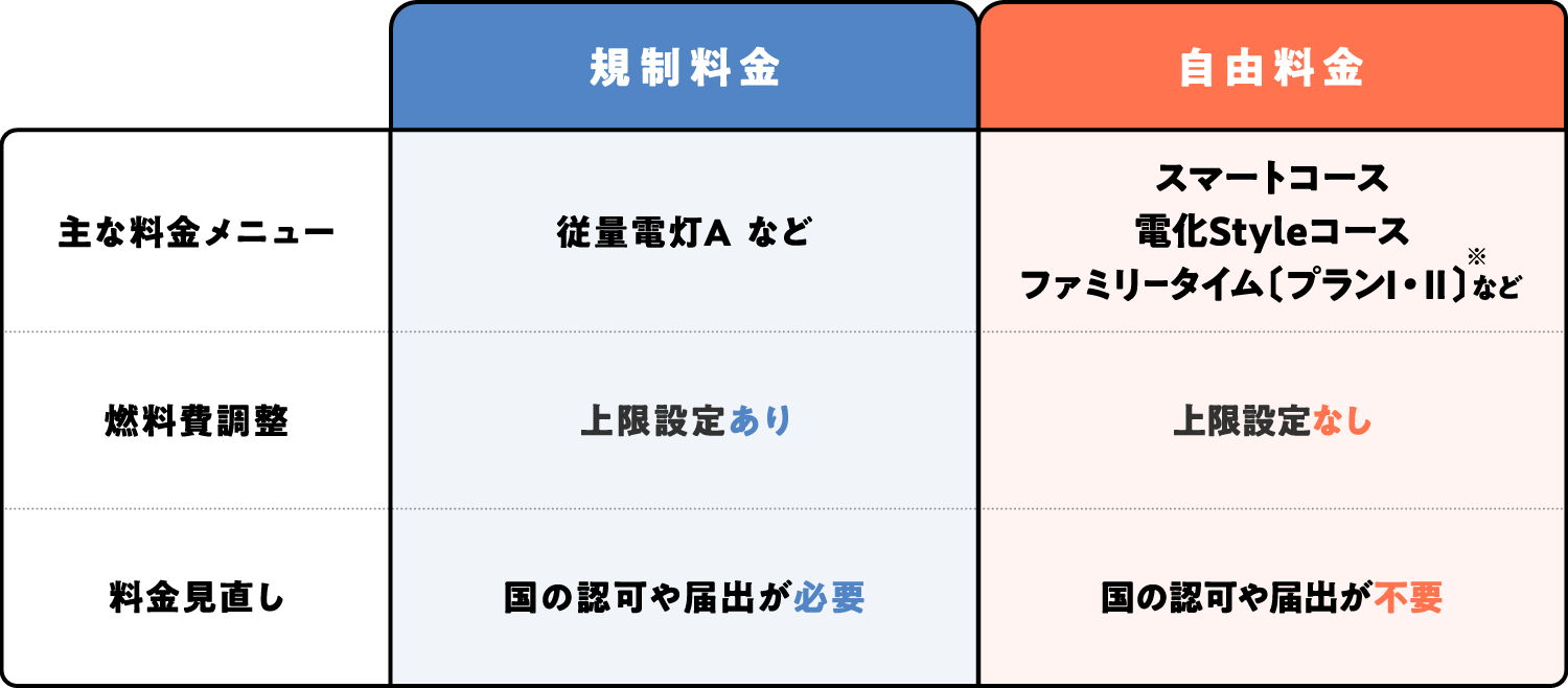 ワットチェッカーで上手に節電！～電気料金単価の算出例[RATOC]