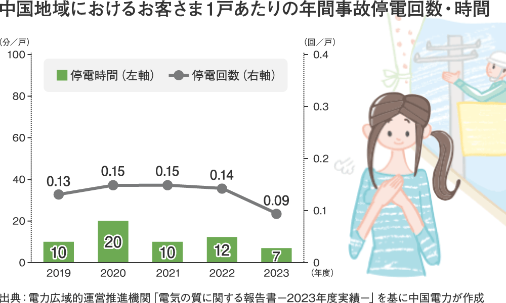 ケインズ―歴史的時間から複雑系へ（送料込） ケインズ―歴史的時間から複雑系へ（送料込） ケインズ: 歴史的