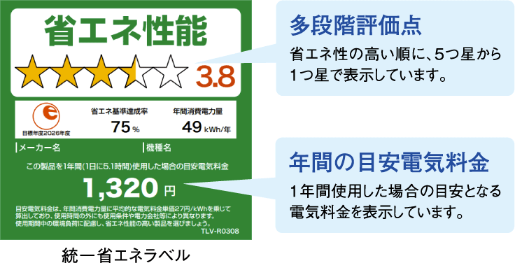 統一省エネラベル