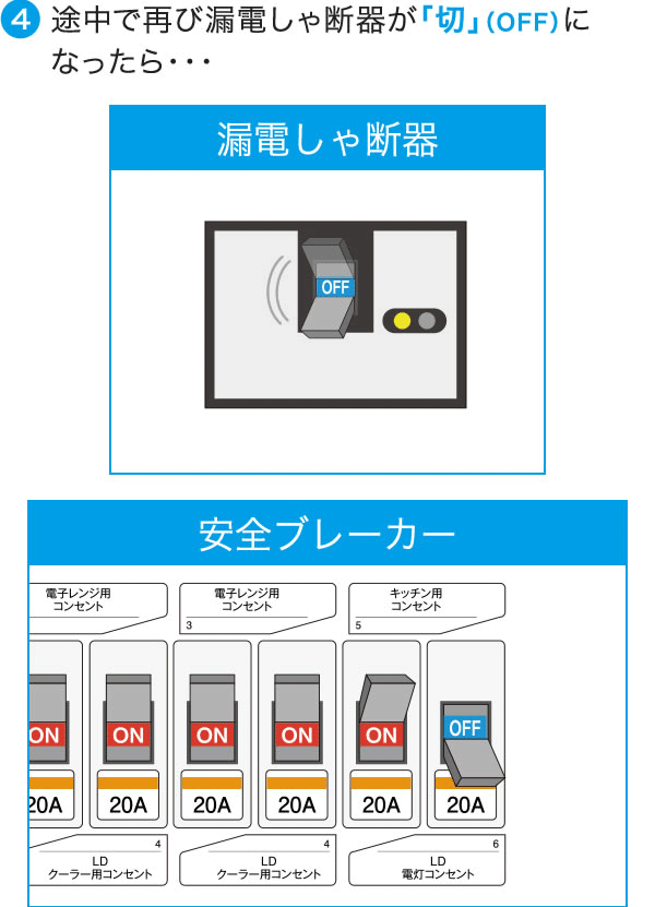 ブレーカーの操作方法｜ぐっと ずっと。WEB｜中国電力